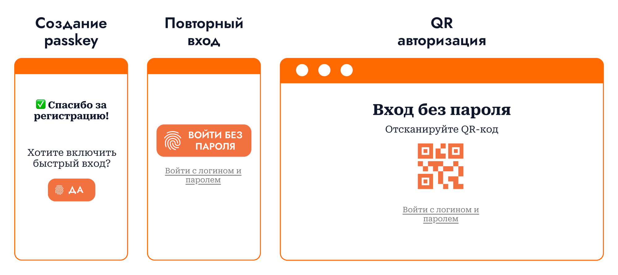 UX-сценарии работы с passkey: создание ключа после регистрации, вход по Face ID/Touch ID и QR-авторизация с компьютера